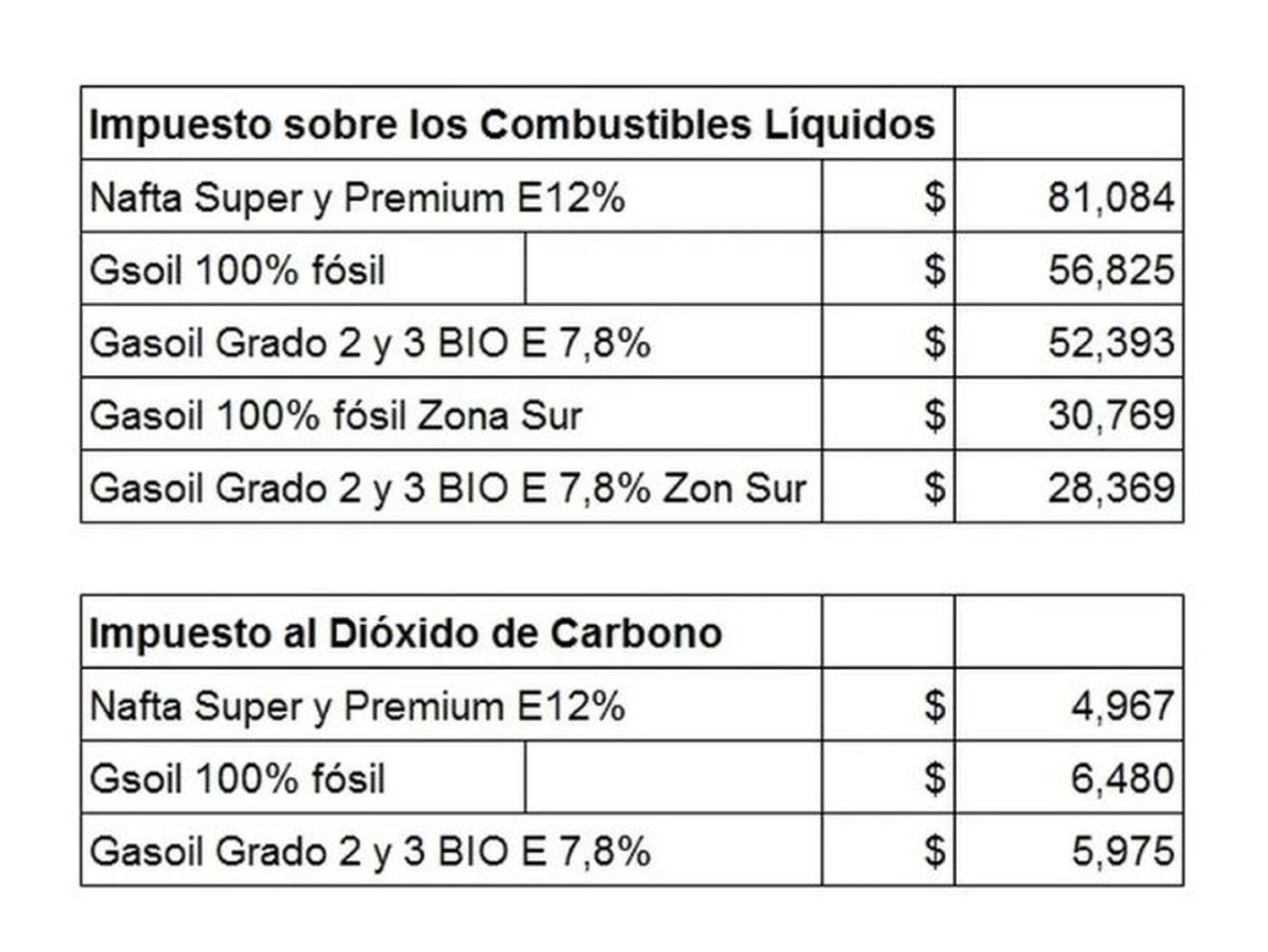 aumento combustible - 2