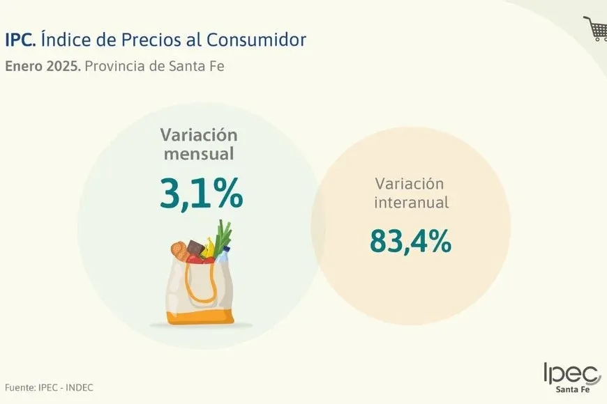 Informe IPEC enero - 3