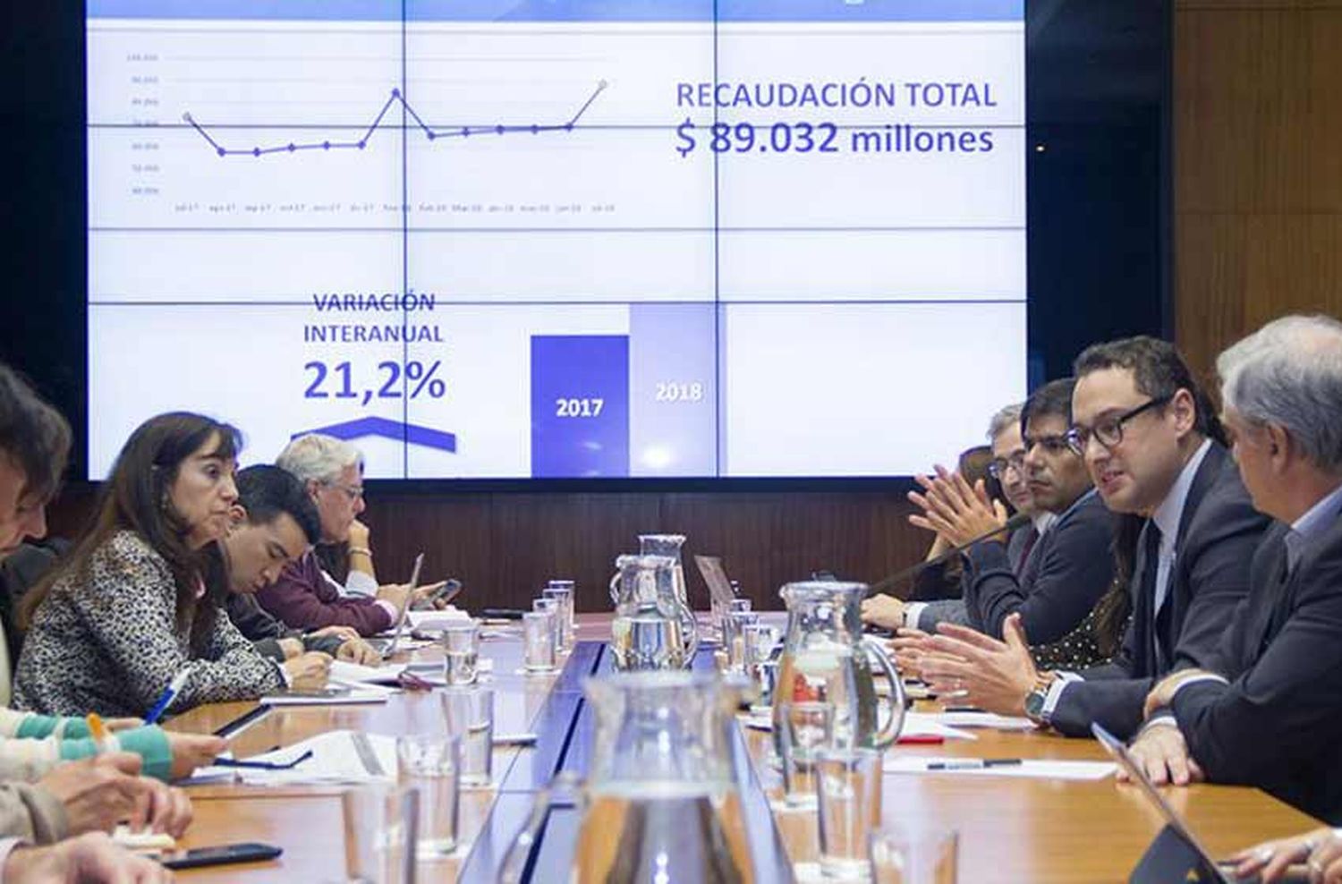 La recaudación tributaria creció un 23,8 por ciento en julio