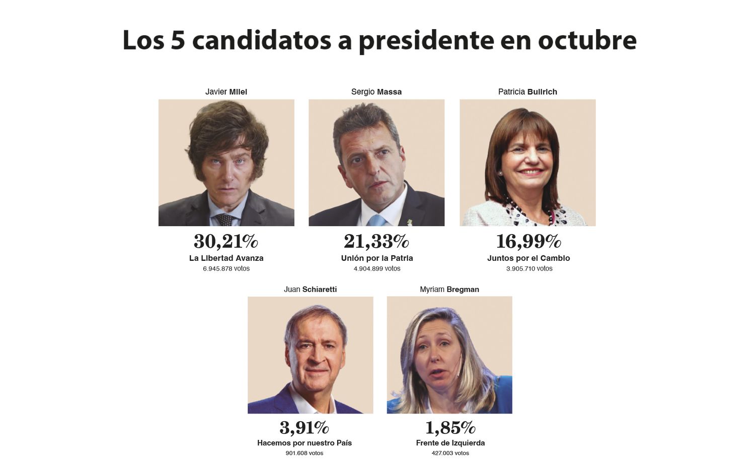 Todos los candidatos a presidente que participarán en las elecciones generales del 22 de octubre.