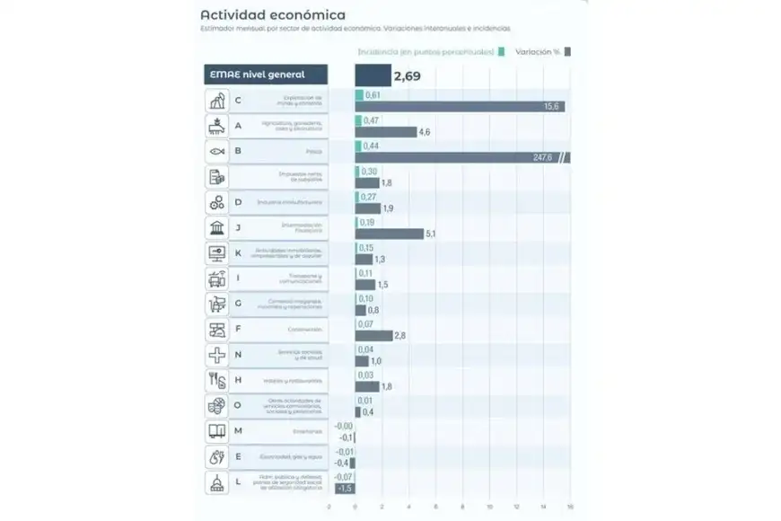 economia gráfico
