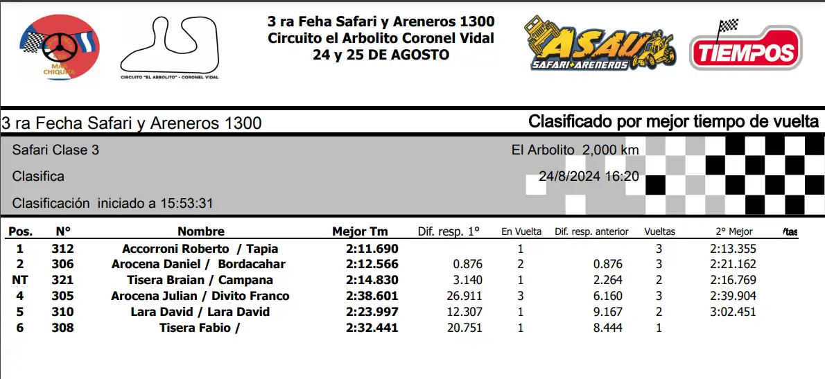 Safari Clase 3. La clasificación