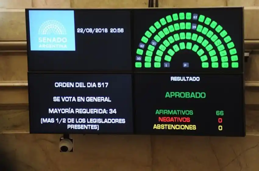 Se aprobó por unanimidad los allanamientos a las propiedades de Cristina