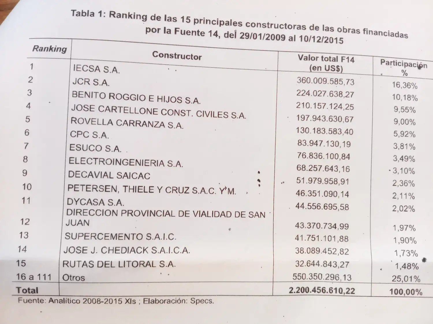 ABOGADOS CFK OBRAS
