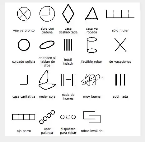Seguridad: cómo prevenir interpretando “las señales”