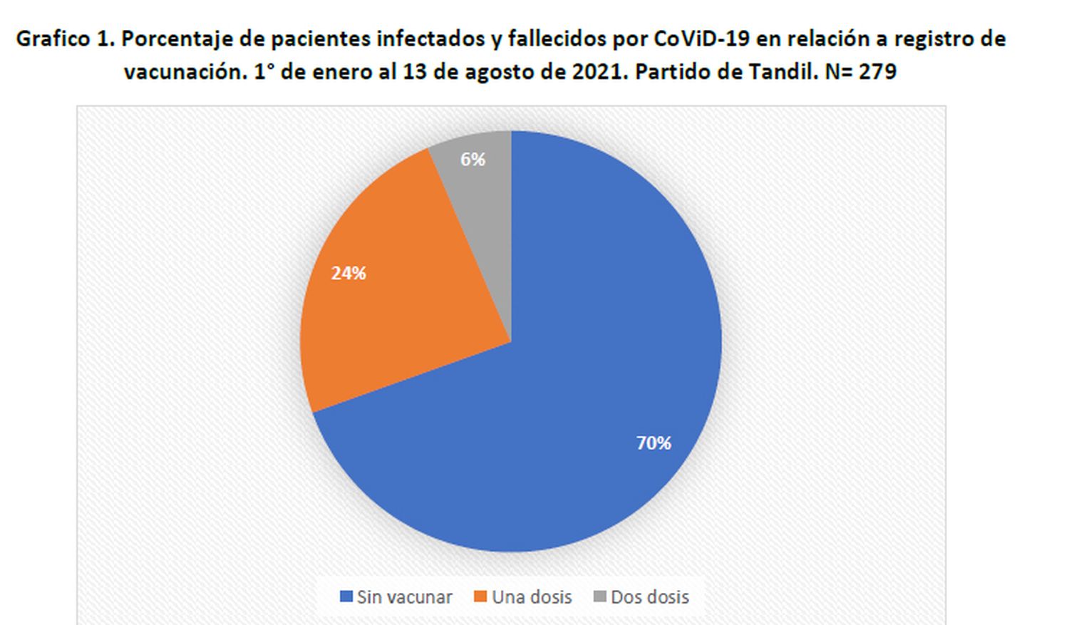 gráfico muertos vacunas