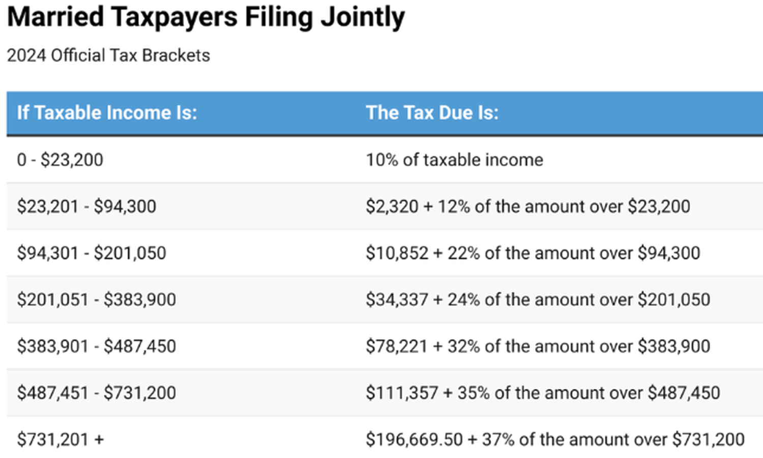 Tax Information - 9