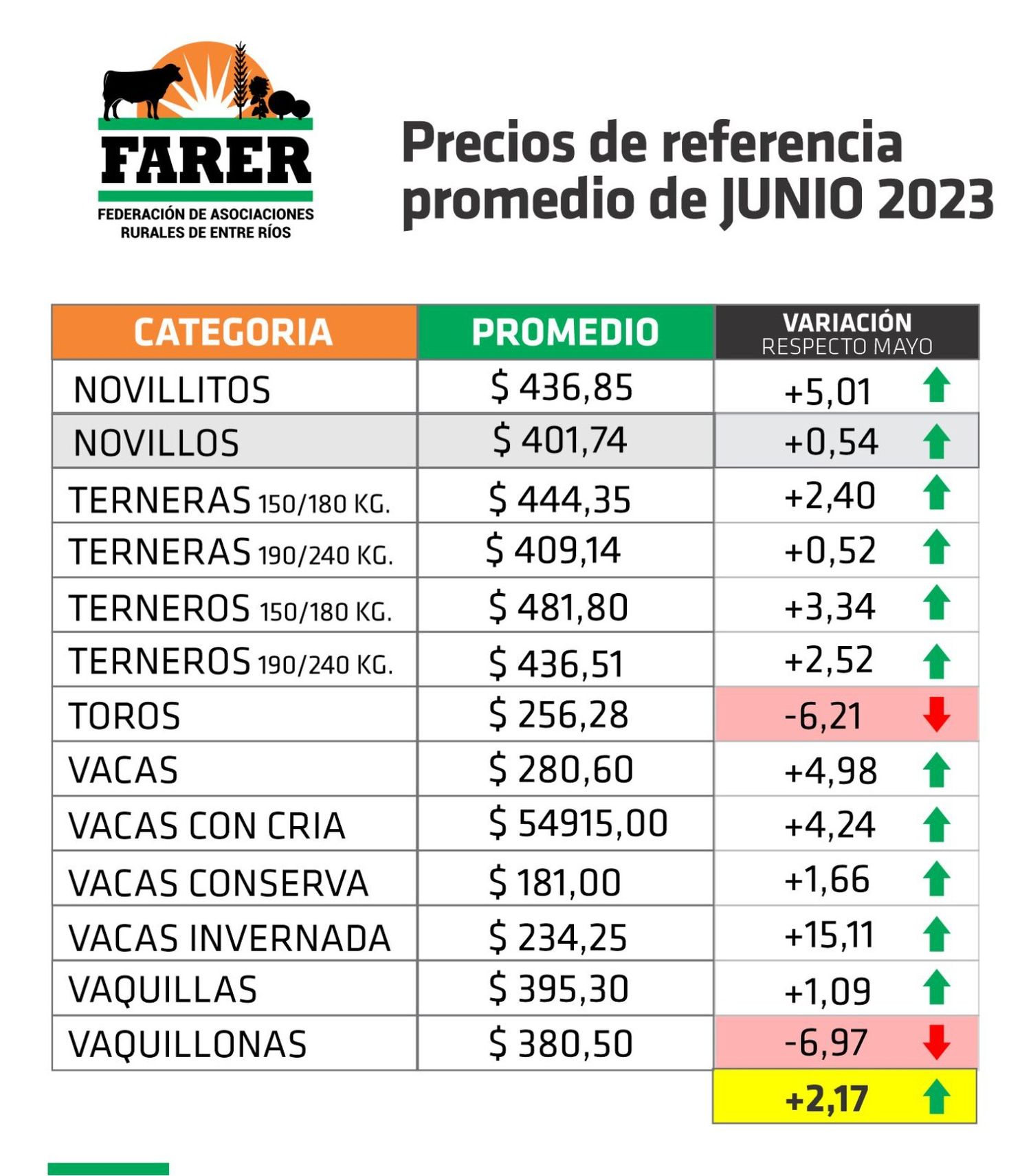 Cuadro - Junio 2023