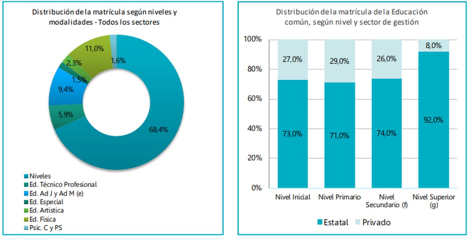 estadisticas estatal privado