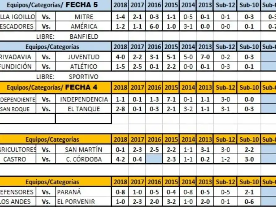 Fechas 4 y 5 del torneo Clausura.