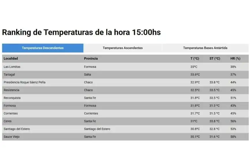 datos