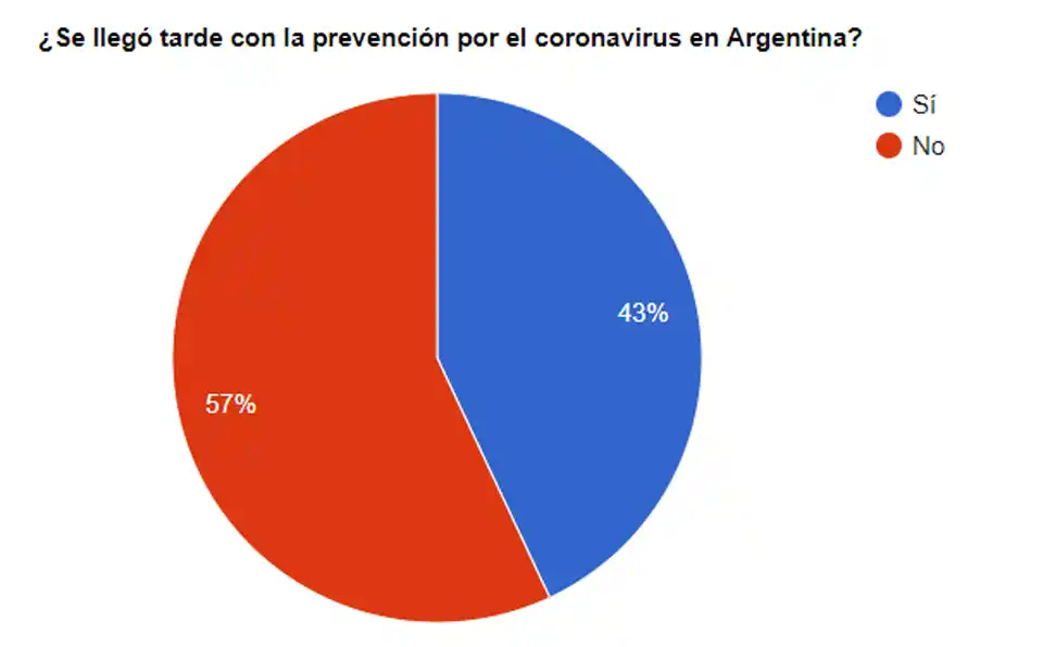 Los lectores de El Eco, de acuerdo con las medidas de prevención por el coronavirus