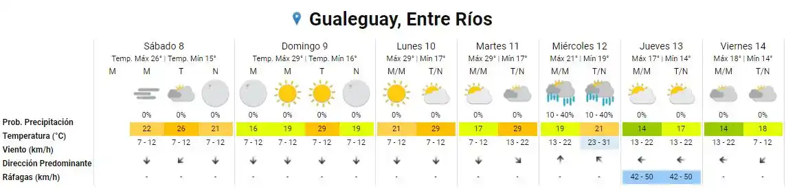 Brand Gualeguay, Entre Ríos