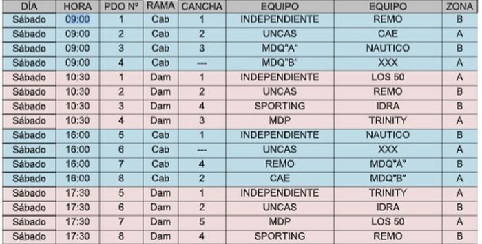 Fixture - Copa Mar y Sierras - 1