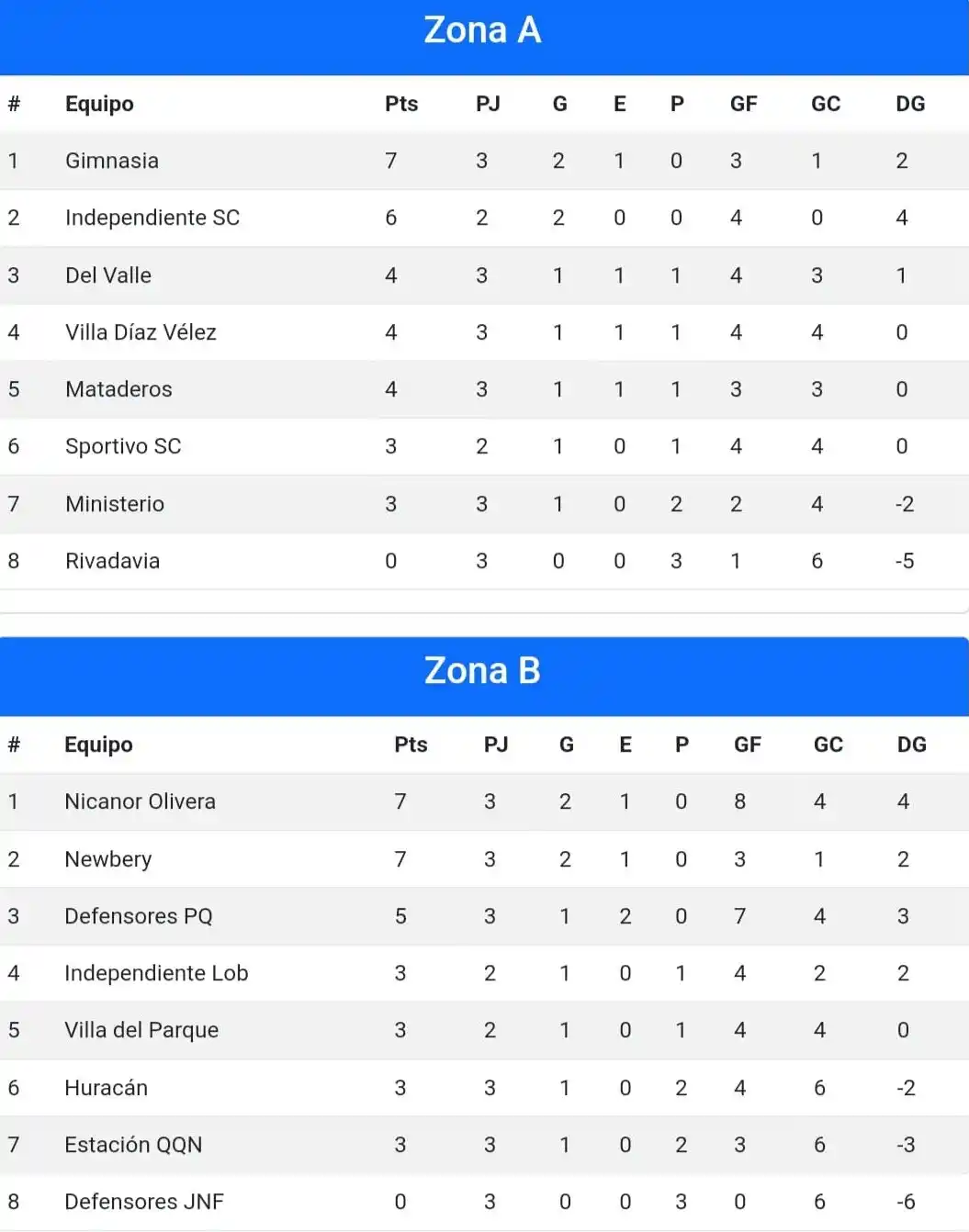 Liga Necochea de Fútbol