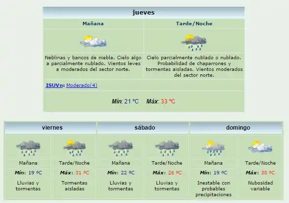 Lluvias y tormentas aisladas para los próximos días 
