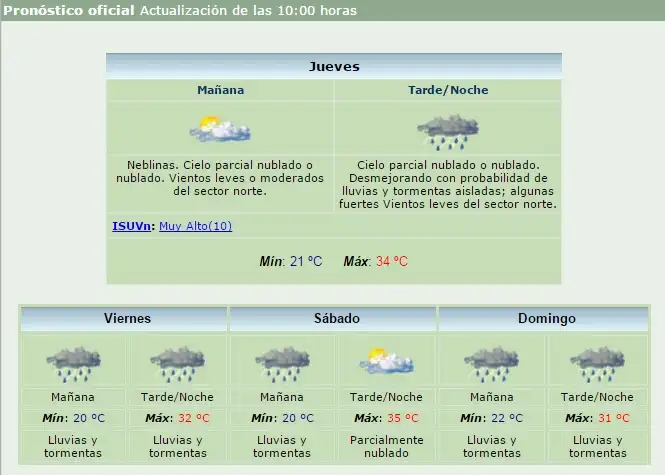 Atención: Alerta meteorológico para Gualeguaychú