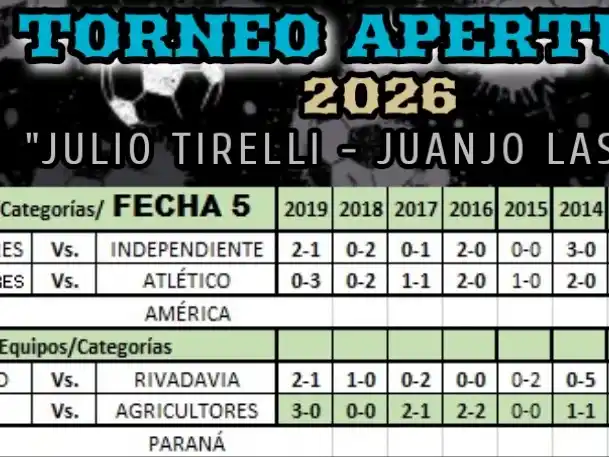Fecha 5