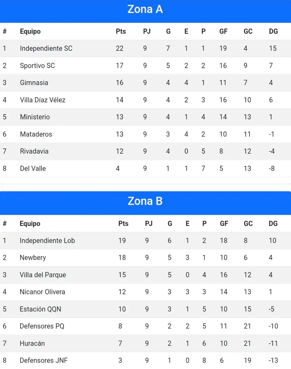 Liga Necochea de Fútbol