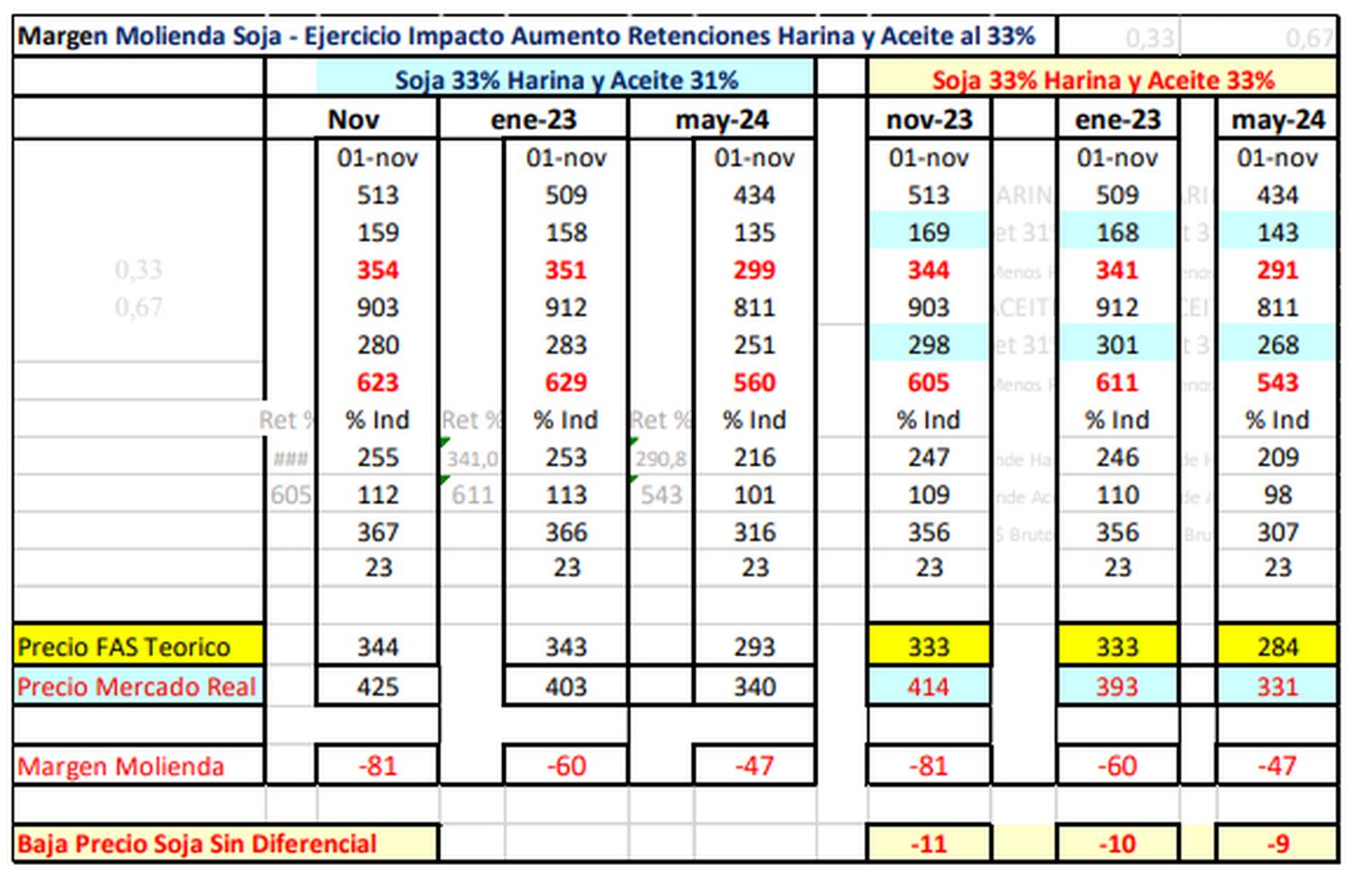 CAAN gráfico