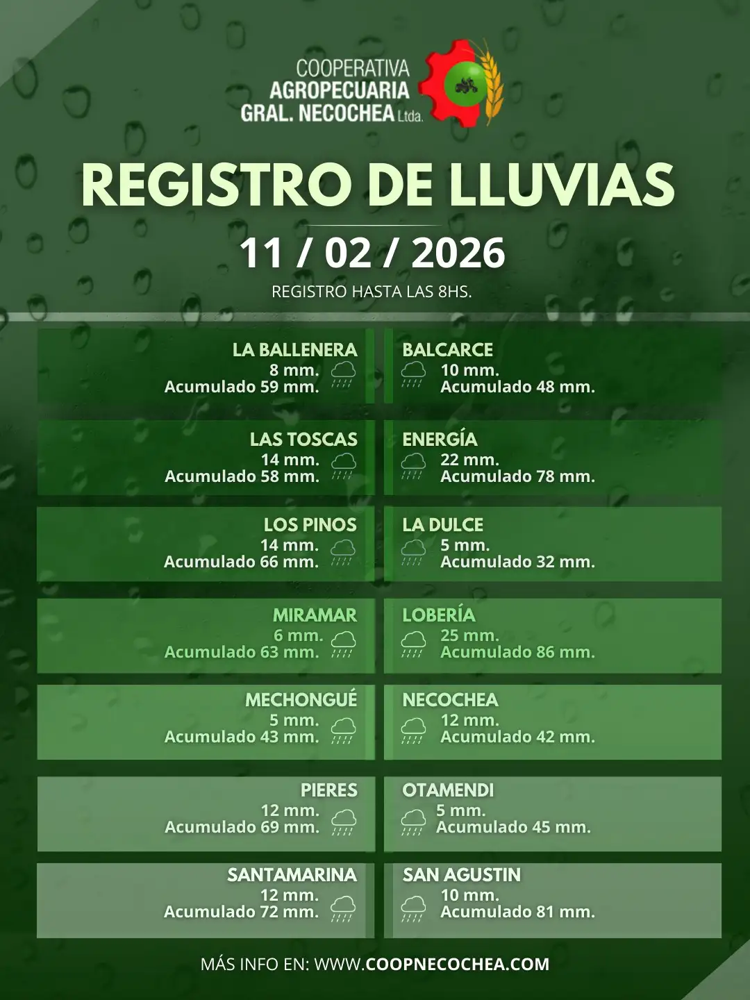 Lluvias