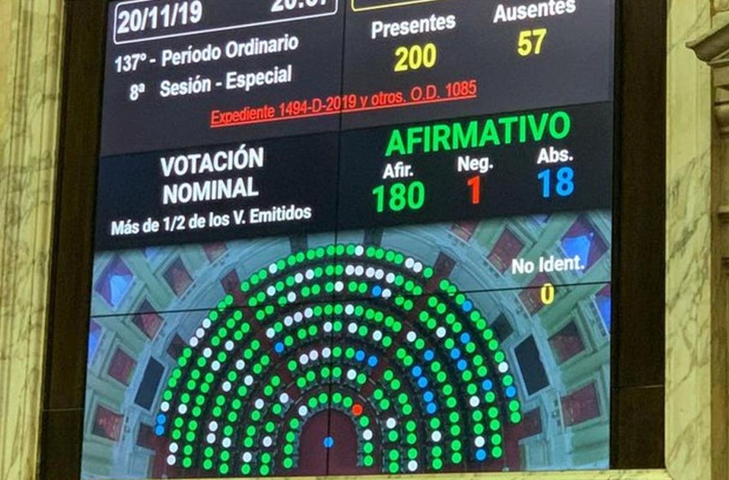 Media sanción en Diputados para la Ley de Góndolas