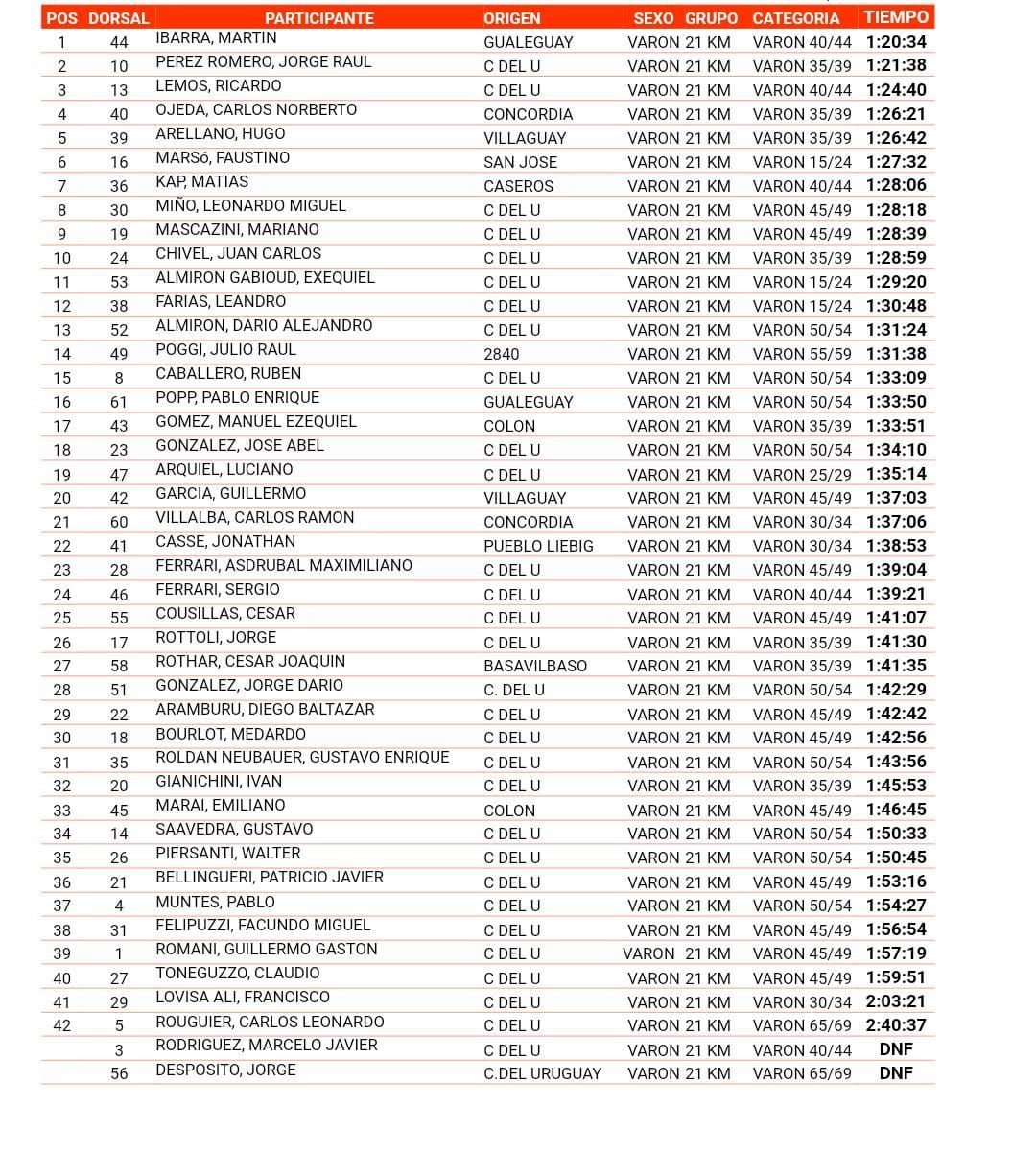 maraton 1