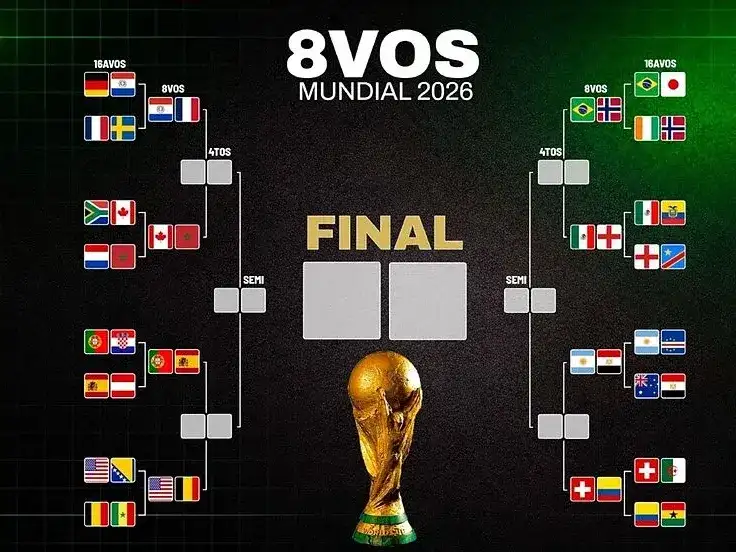 Así quedaron los octavos de final del Mundial 2026: Argentina va ante Egipto el martes
