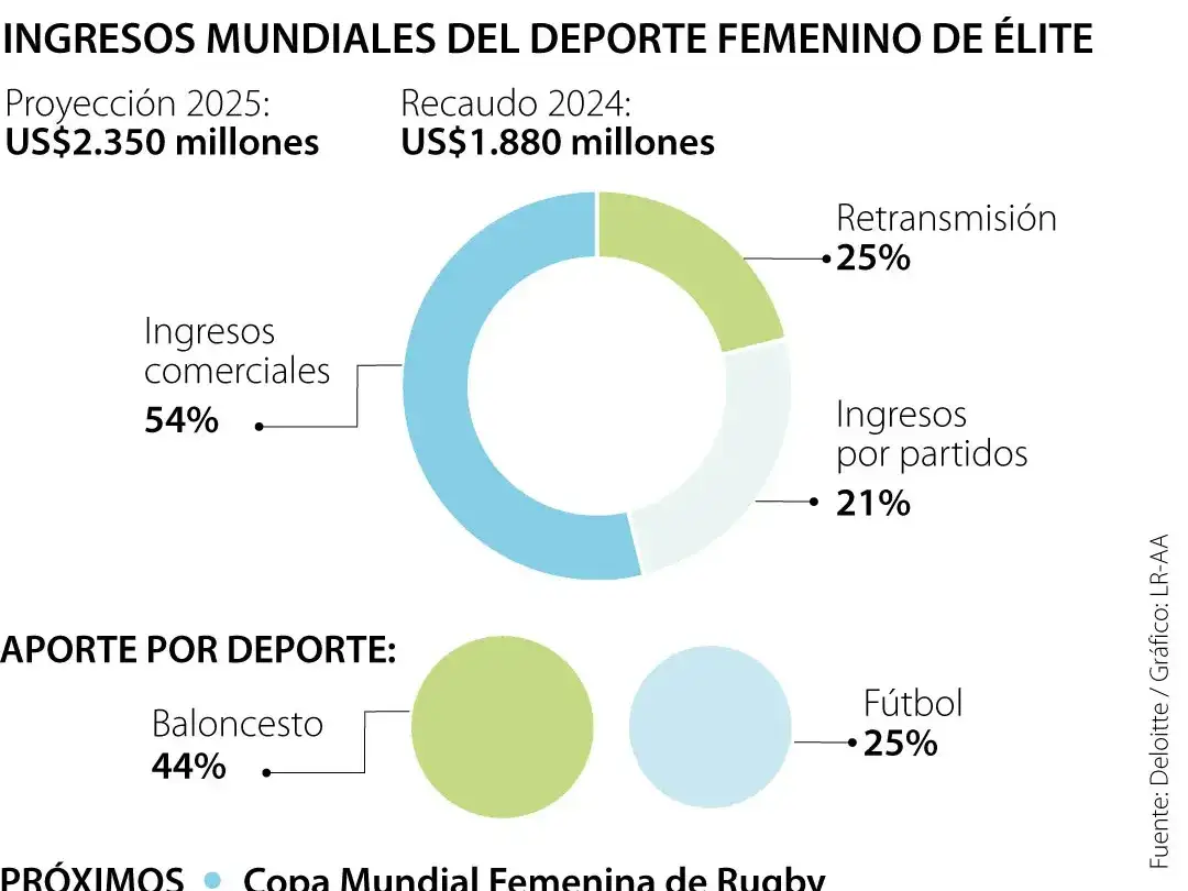 deprote fem estadistica