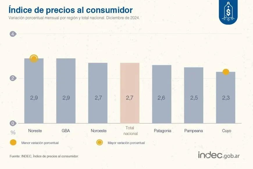 inflación - 2