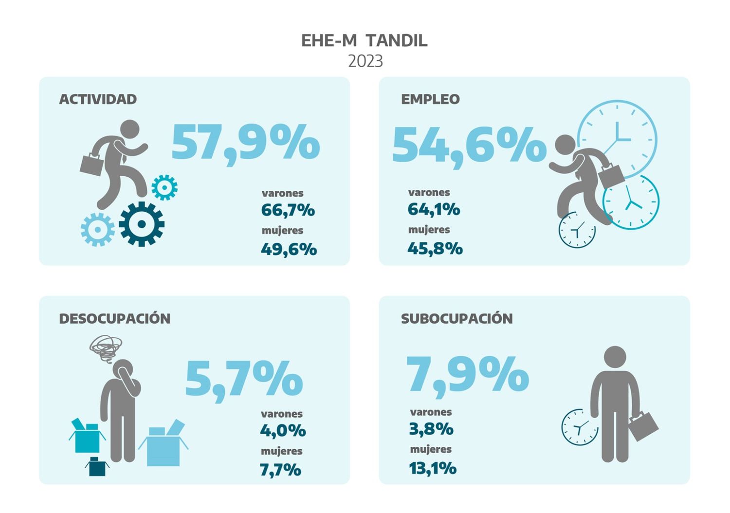 encuesta hogares y empleo