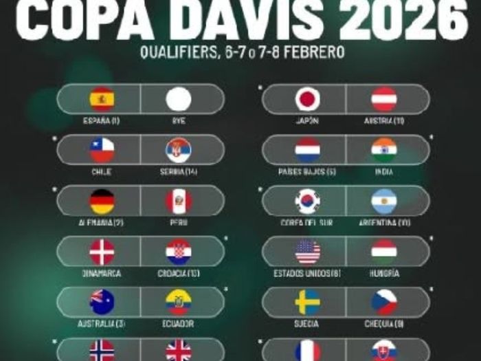 Cuadro Copa Davis 2026