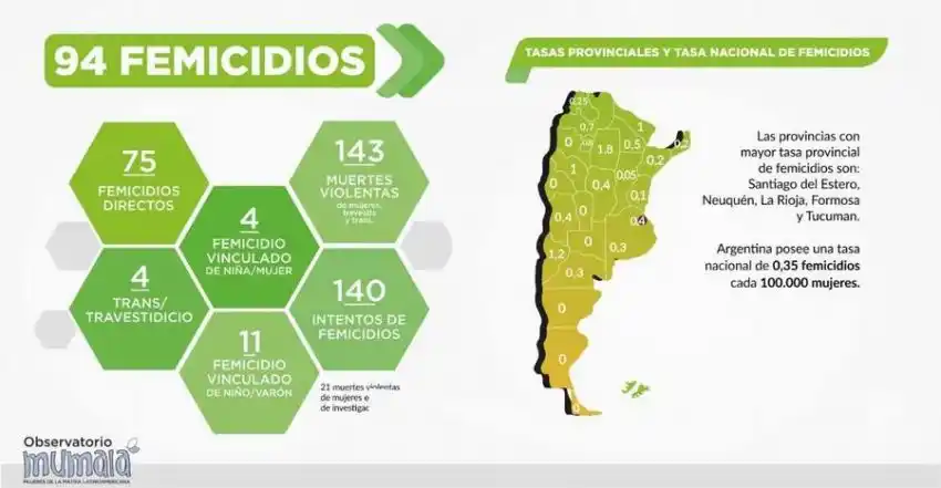 Ni una menos: convocan a un cartelazo virtual