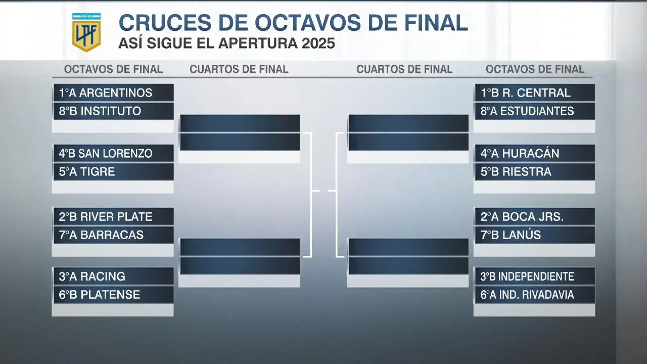 fixture octavos