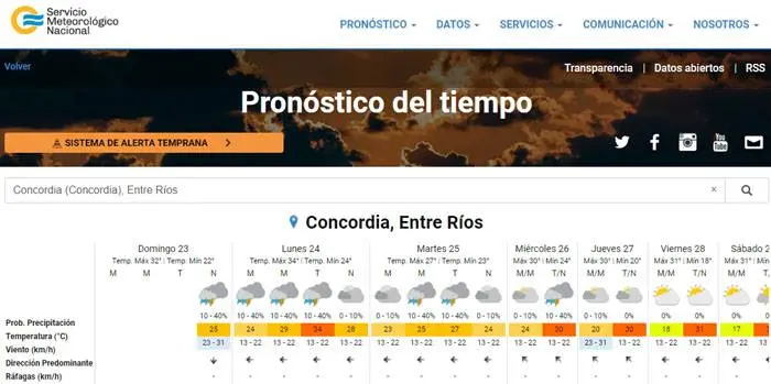 Habrá lluvias hasta el miércoles en Entre Ríos