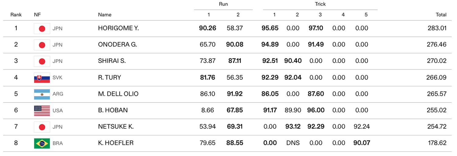 OQS Budapest Resultados - Matías Dell Olio