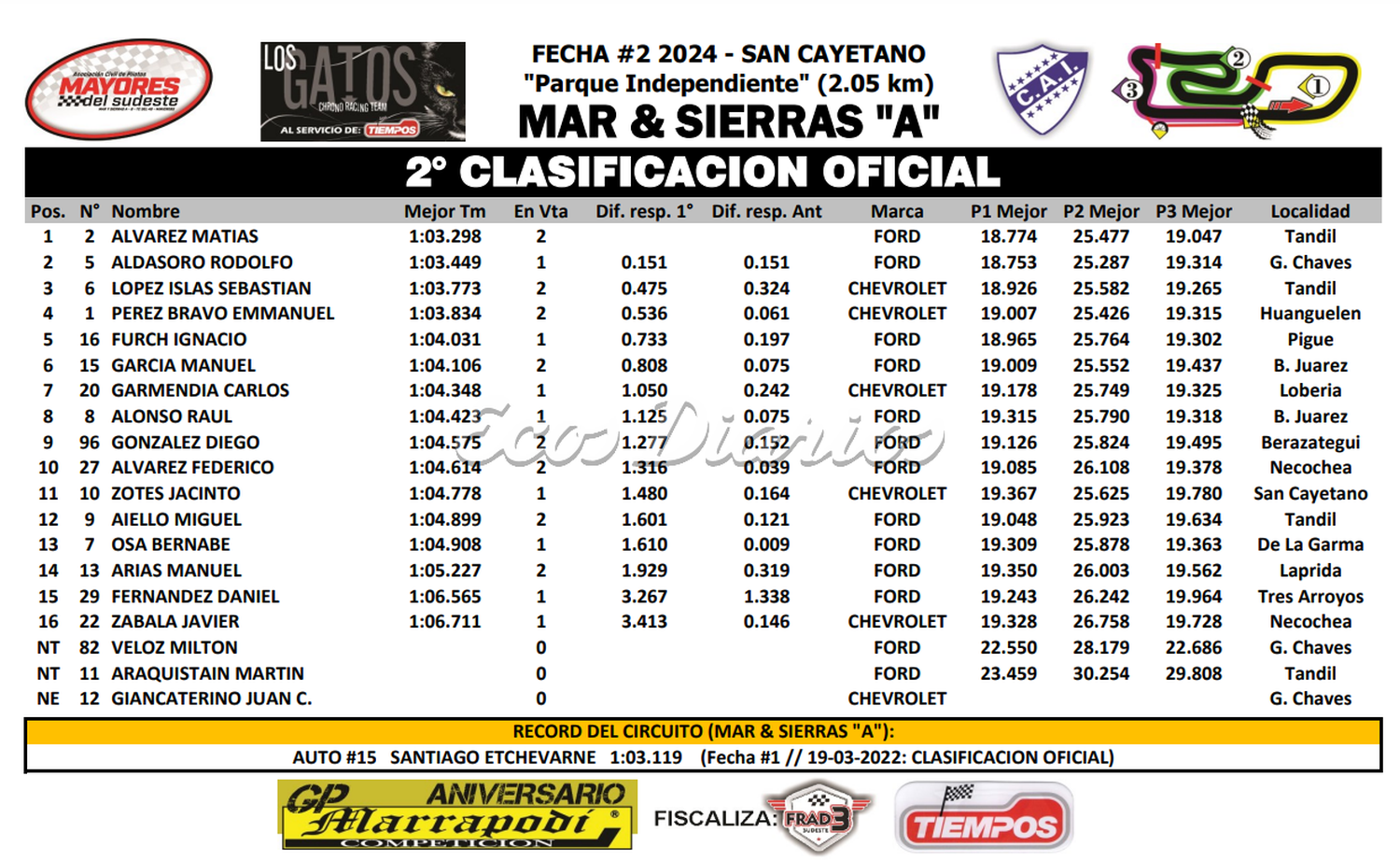 Clasificación del Mar y Sierras 'A' en San Cayetano