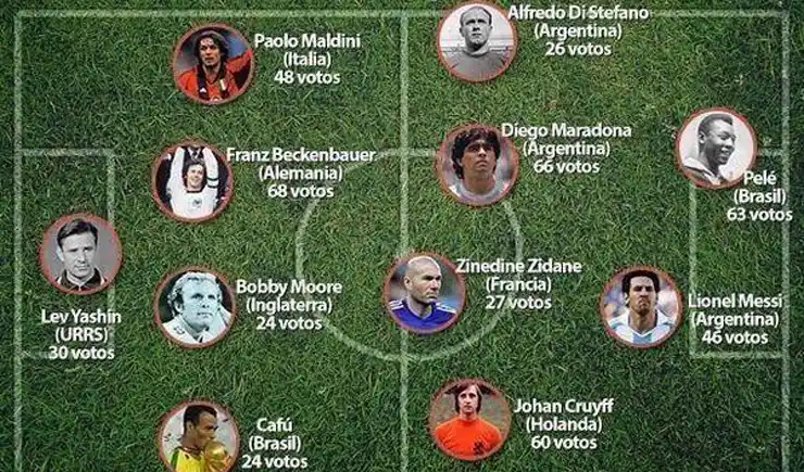 Tres argentinos en la mejor formación de toda la historia del fútbol