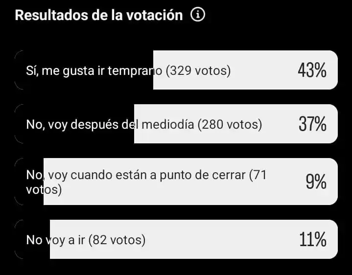 votacion