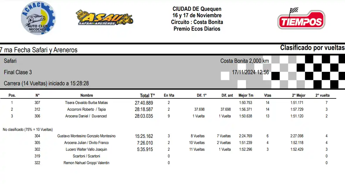 La definición del Safari Clase 3 en Costa Bonita