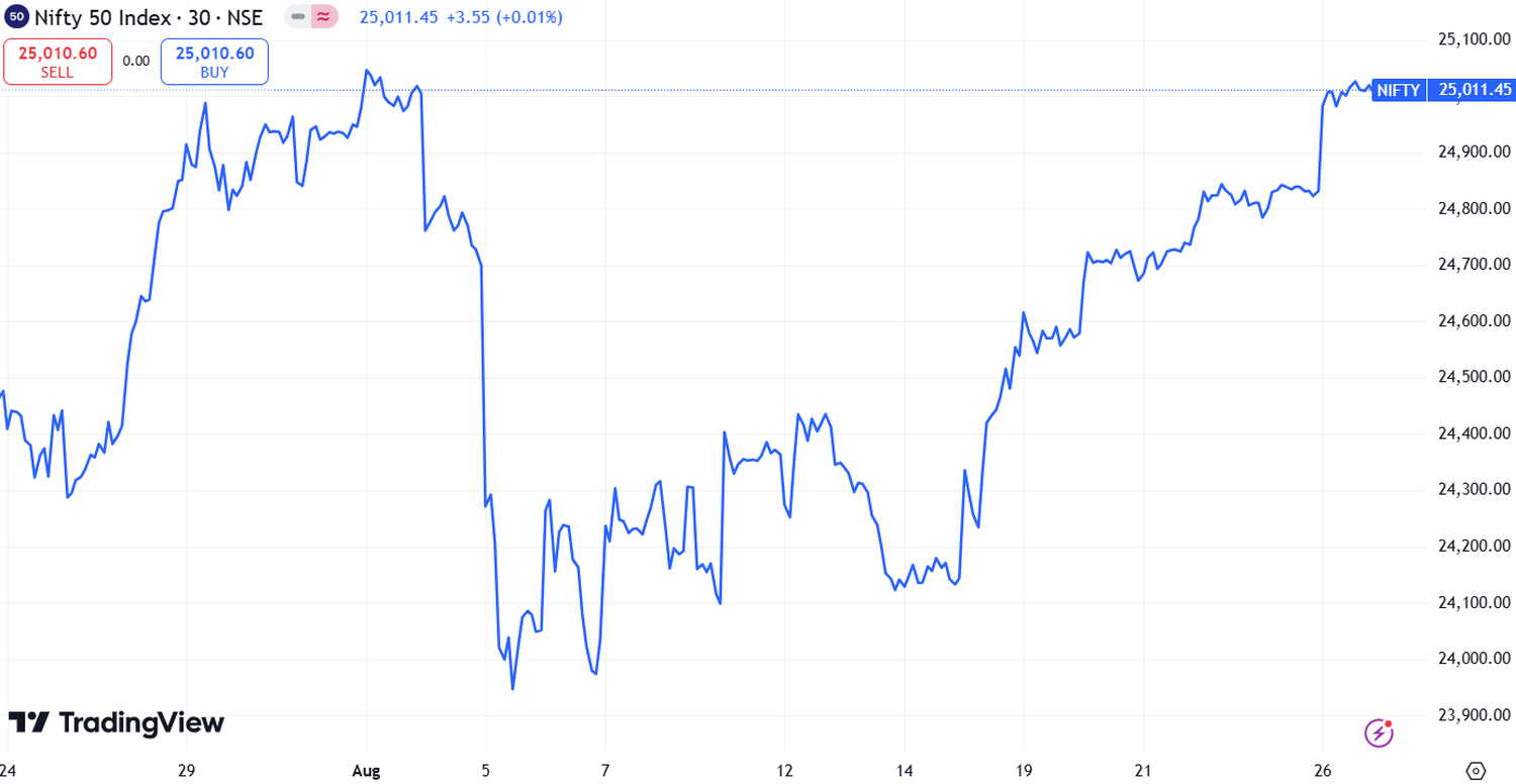 stock market news - 2