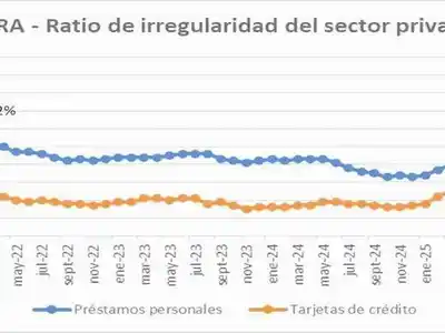 Informe revela que un hogar promedio adeuda a
entidades bancarias más del 130% de su salario mensual