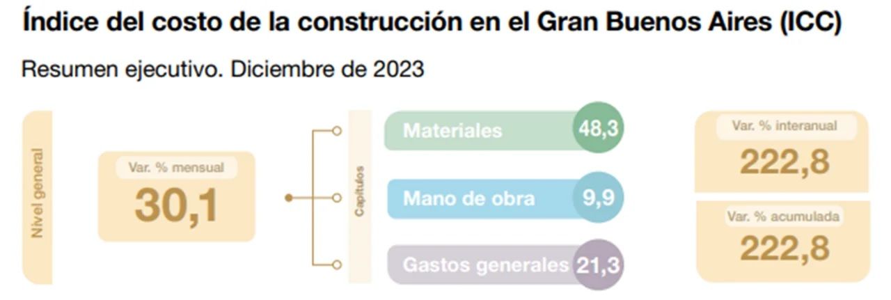 indec