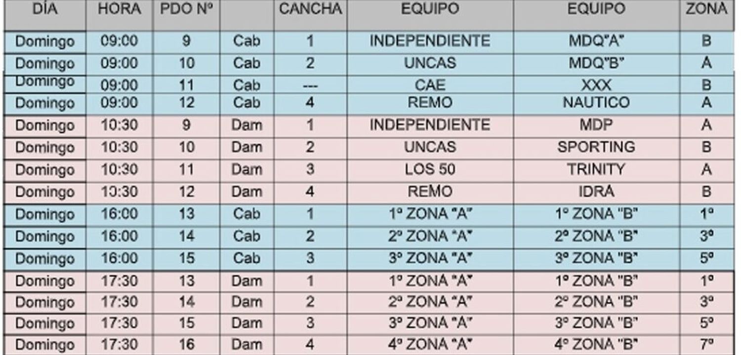 Fixture - Copa Mar y Sierras - 2