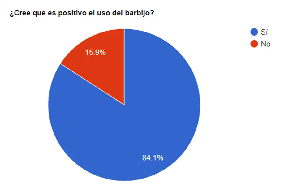 Los lectores de El Eco a favor del uso del barbijo o tapabocas