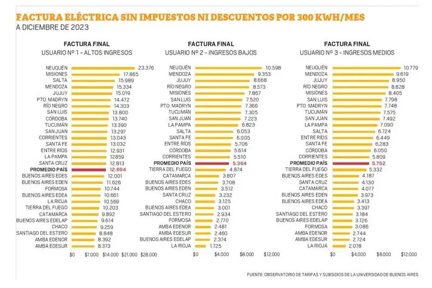 energía - 2