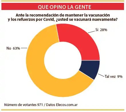 Vacunación: la mayoría no se dará más refuerzos por Covid