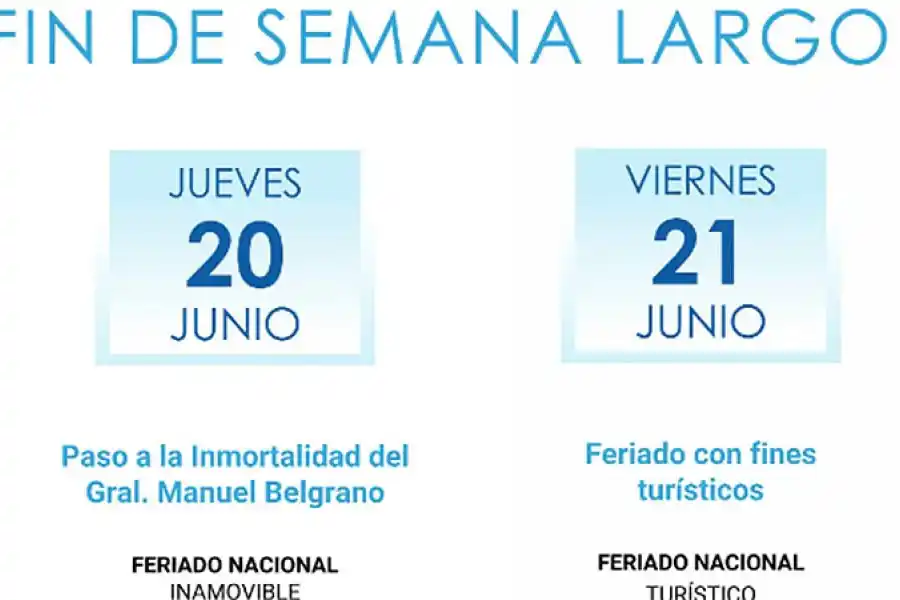 Tres feriados esta semana: cómo cobran quienes trabajen lunes, jueves y viernes
