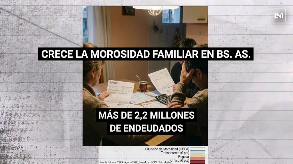 Crece la morosidad familiar: en la Provincia de Buenos Aires ya hay más de 2,2 millones de endeudados