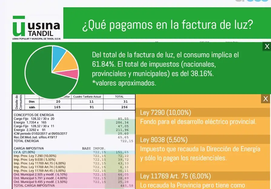 ¿Qué pagamos en la factura de luz?